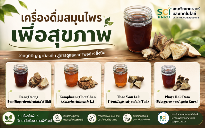 บทความวิจัยจากสาขาวิชาเทคโนโลยีผลิตภัณฑ์ชีวภาพกับการประกอบธุรกิจ