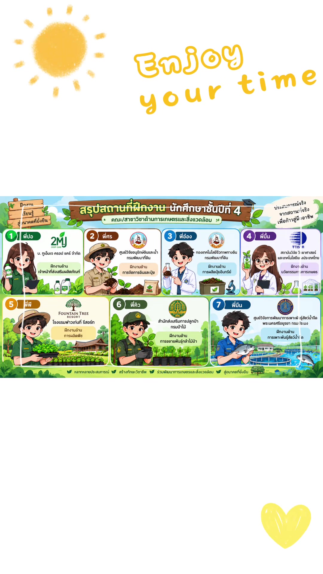 มาดูกัน ว่าพี่ๆ ปี 4 เทคโนโลยีการเกษตรสมัยใหม่ เขาไปฝึกงานที่ไหน ด้านใดบ้าง #เกษตรพระนคร #scipnru