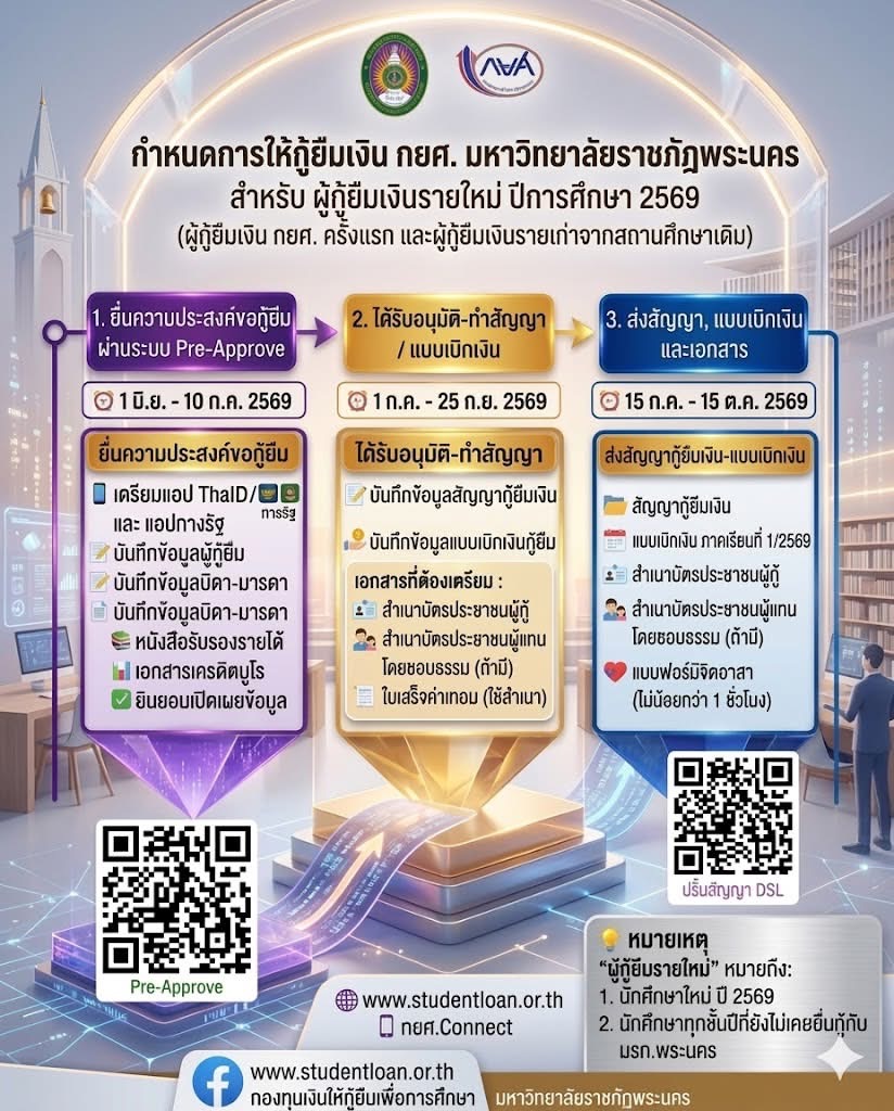 กำหนดการให้กู้ยืมเงินกองทุนเงินให้กู้ยืมเพื่อการศึกษา (กยศ.) มหาวิทยาลัยราชภัฏพระนคร ✔ สำหรับผู้กู้ยืมเงินรายใหม่ ประจำปีการศึกษา 2569