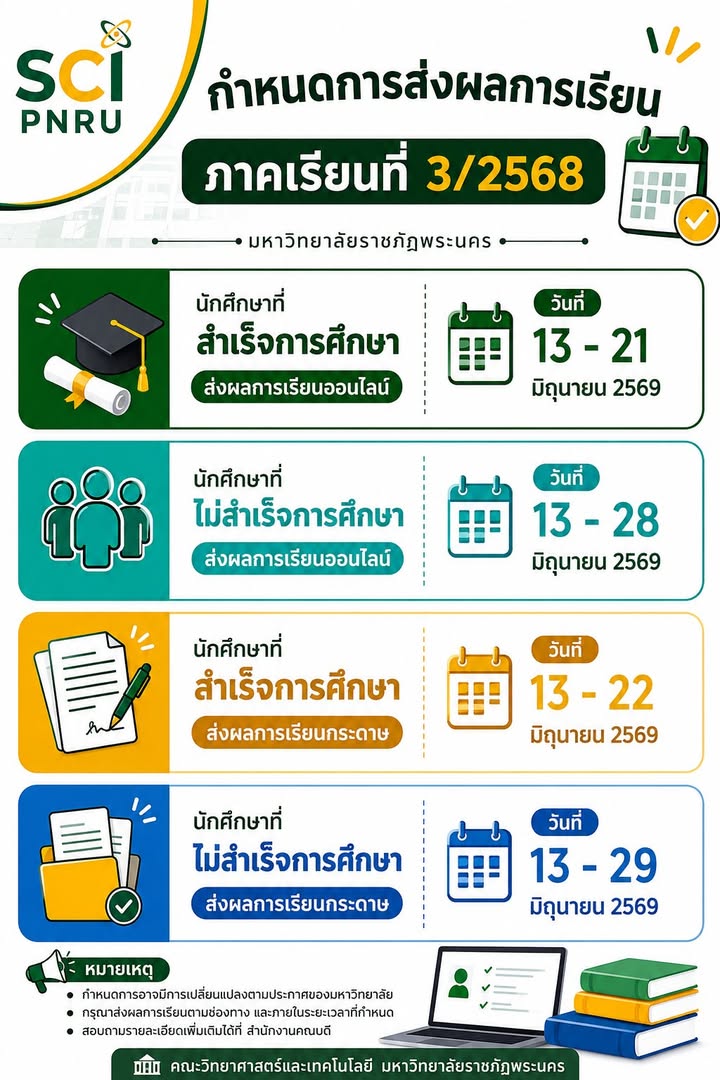 กำหนดการส่งผลการเรียน ภาคเรียนที่ 3/2568 #SCIpnru #SCIcommunication