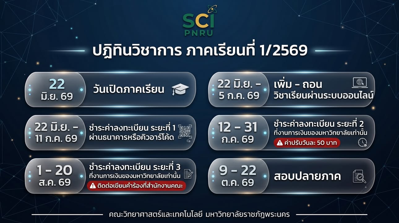 ปฏิทินวิชาการ ภาคเรียนที่ 1/2569 ดูรายละเอียดเพิ่มเติมได้ที่ https://acade.pnru.ac.th/files/NewWeb/Education/Calen/69/00