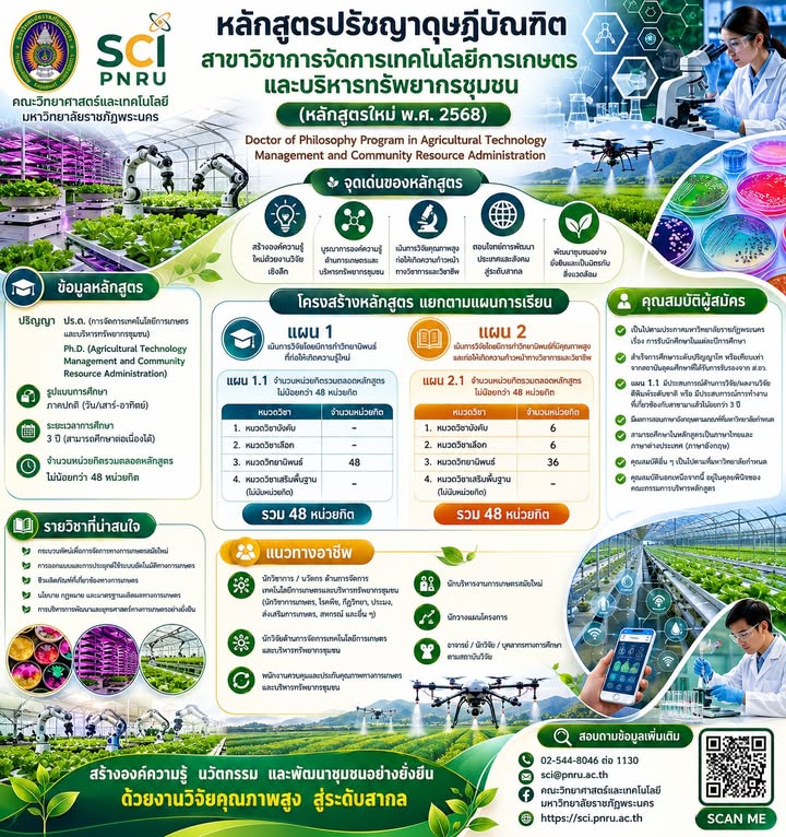 ทำงานไปด้วย เรียนต่อไปด้วย! ป.โท-ป.เอก ภาคพิเศษ SCI PNRU ตอบโจทย์คนรุ่นใหม่ 🧪 ​เปิดรับสมัครแล้ว! หลักสูตรการจัดการเทคโนโ